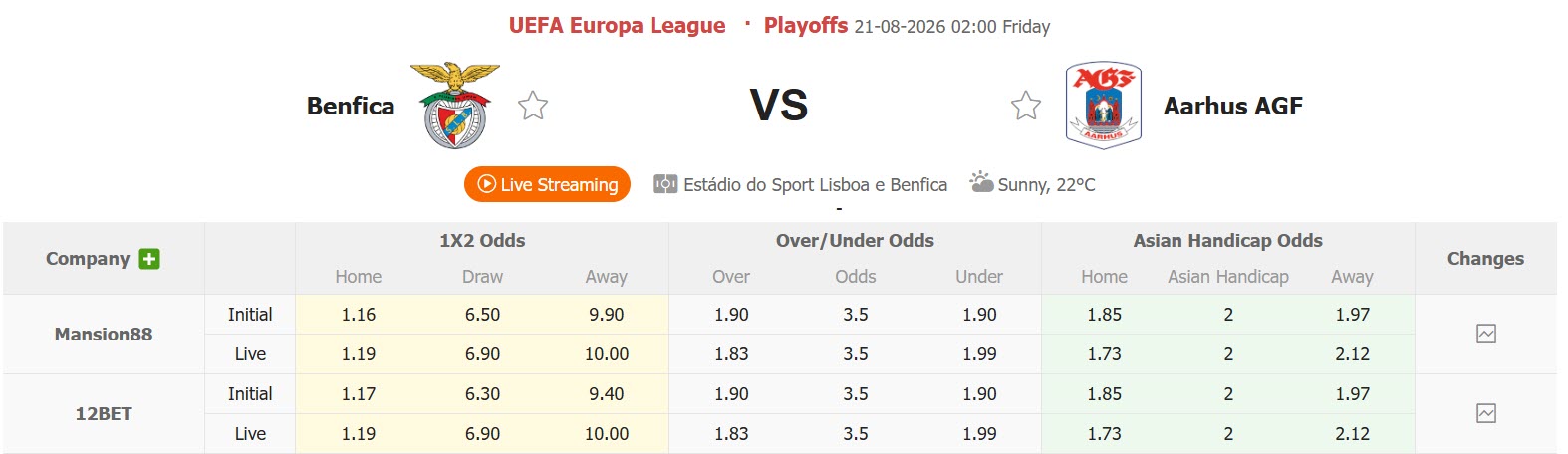 Nhận định, soi kèo Benfica vs Aarhus, 02h00 ngày 21/8: Hàng công phô diễn sức mạnh - Ảnh 1