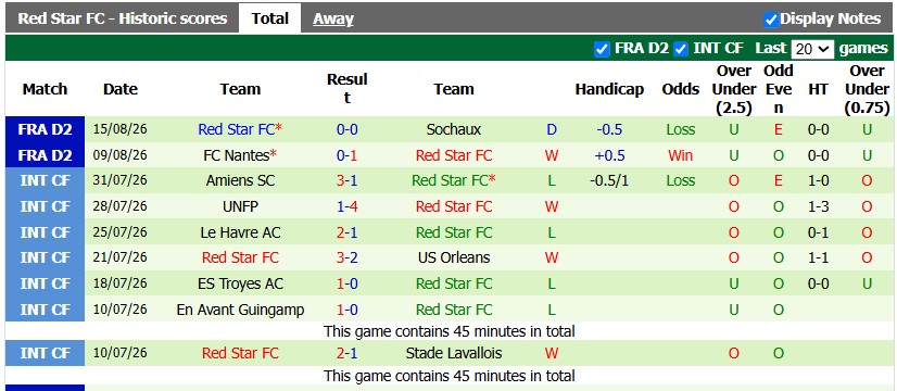 Nhận định, soi kèo Boulogne vs Red Star, 1h00 ngày 22/8: Hoàn cảnh trái ngược - Ảnh 2