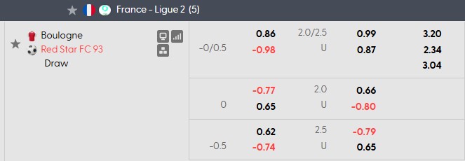 Nhận định, soi kèo Boulogne vs Red Star, 1h00 ngày 22/8: Hoàn cảnh trái ngược - Ảnh 5