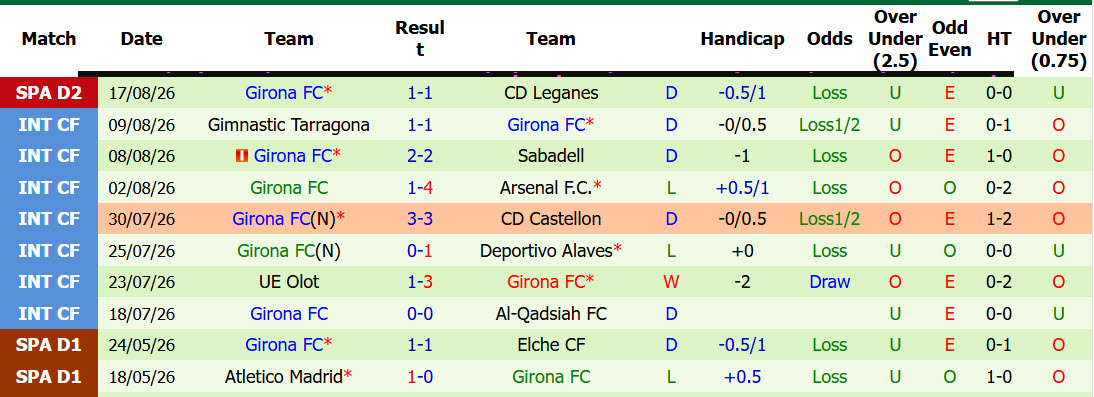 Nhận định, soi kèo Cordoba vs Girona, 02h00 ngày 22/8: Kéo dài chuỗi ngày nhạt nhòa - Ảnh 3