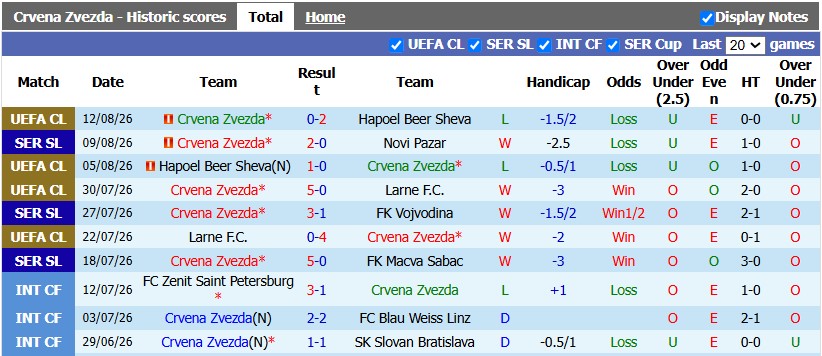 Nhận định, soi kèo Crvena Zvezda vs Plzen, 1h00 ngày 21/8: Nhẹ nhàng vượt ải - Ảnh 1