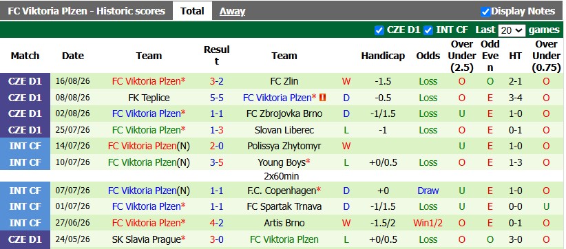 Nhận định, soi kèo Crvena Zvezda vs Plzen, 1h00 ngày 21/8: Nhẹ nhàng vượt ải - Ảnh 2