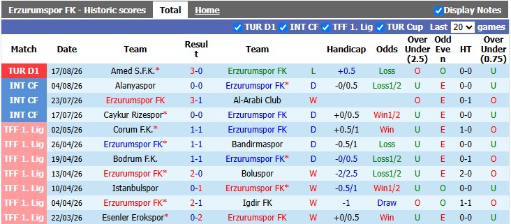 Nhận định, soi kèo Erzurumspor vs Galatasaray, 1h00 ngày 22/8: Trầy da tróc vẩy - Ảnh 1