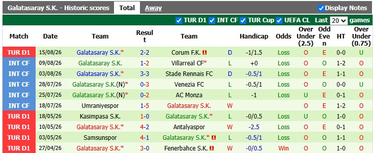 Nhận định, soi kèo Erzurumspor vs Galatasaray, 1h00 ngày 22/8: Trầy da tróc vẩy - Ảnh 2