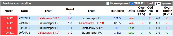 Nhận định, soi kèo Erzurumspor vs Galatasaray, 1h00 ngày 22/8: Trầy da tróc vẩy - Ảnh 3