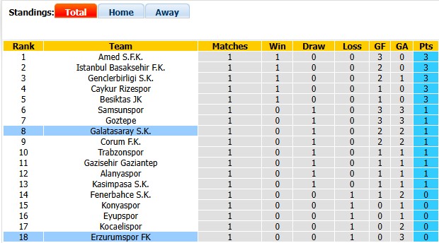 Nhận định, soi kèo Erzurumspor vs Galatasaray, 1h00 ngày 22/8: Trầy da tróc vẩy - Ảnh 4