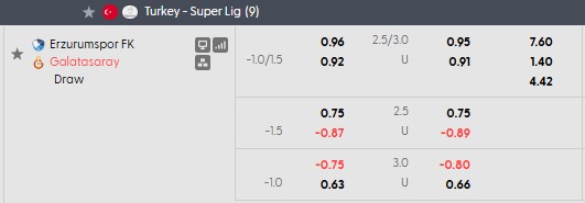 Nhận định, soi kèo Erzurumspor vs Galatasaray, 1h00 ngày 22/8: Trầy da tróc vẩy - Ảnh 5