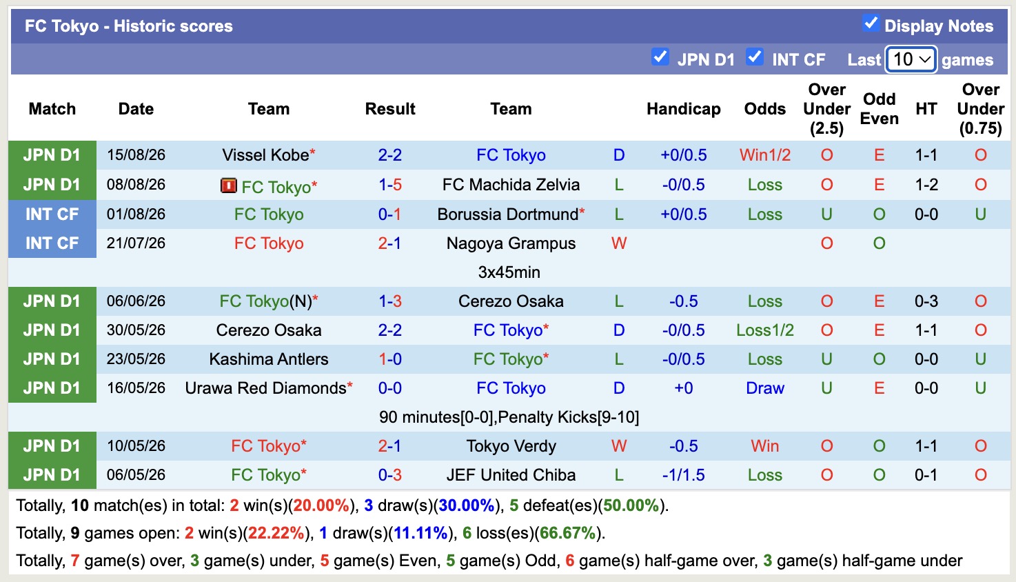 Nhận định, soi kèo FC Tokyo vs United Chiba, 17h30 ngày 21/8: Đi tìm niềm vui - Ảnh 1