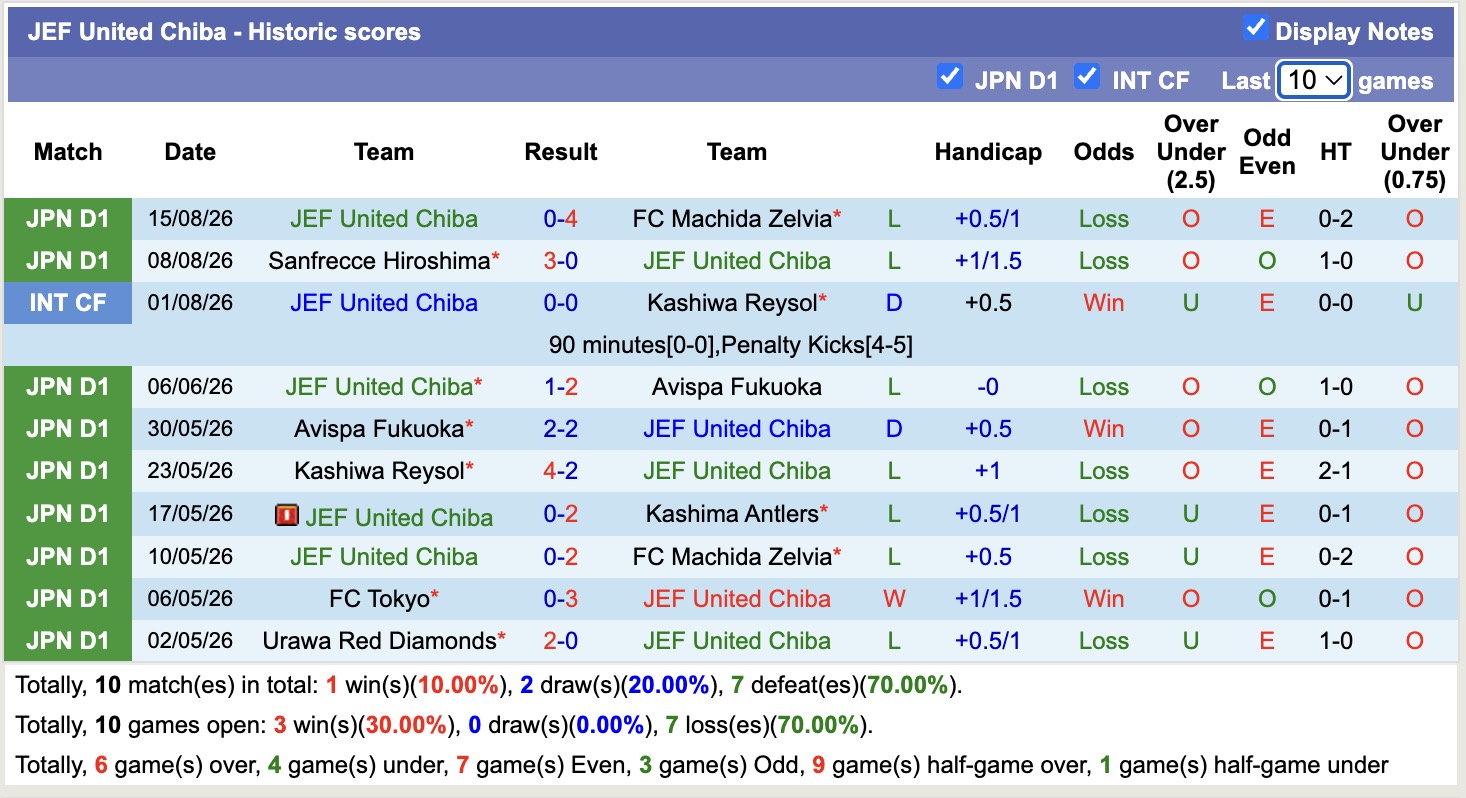 Nhận định, soi kèo FC Tokyo vs United Chiba, 17h30 ngày 21/8: Đi tìm niềm vui - Ảnh 2