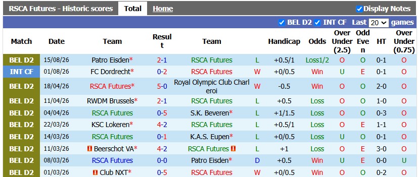 Nhận định, soi kèo Futures vs Excelsior Virton, 1h00 ngày 22/8: Khách lấn chủ - Ảnh 1