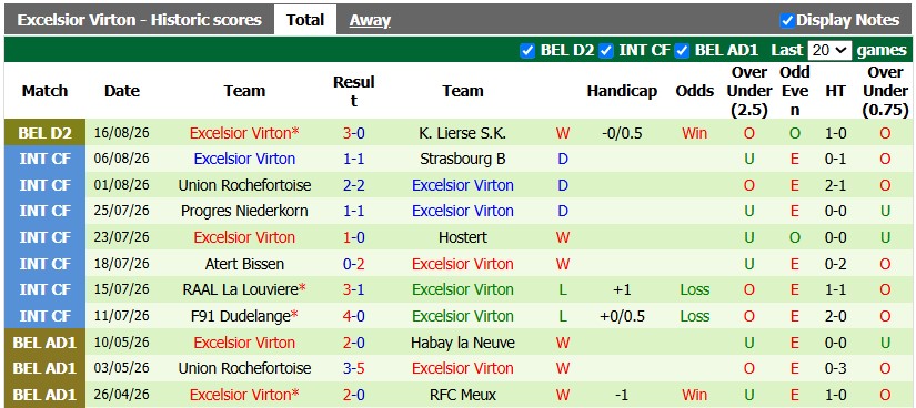 Nhận định, soi kèo Futures vs Excelsior Virton, 1h00 ngày 22/8: Khách lấn chủ - Ảnh 2