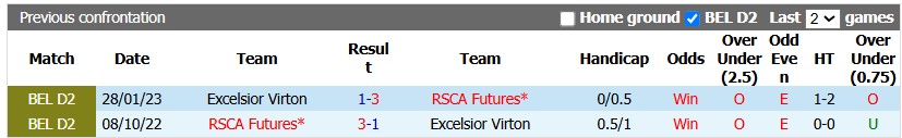 Nhận định, soi kèo Futures vs Excelsior Virton, 1h00 ngày 22/8: Khách lấn chủ - Ảnh 3