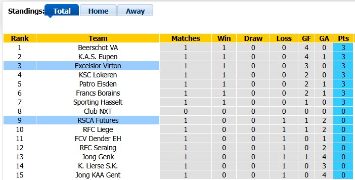 Nhận định, soi kèo Futures vs Excelsior Virton, 1h00 ngày 22/8: Khách lấn chủ - Ảnh 4