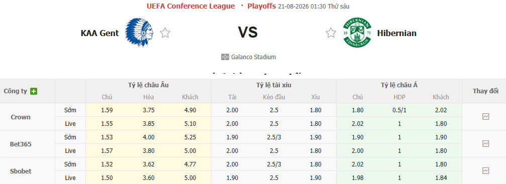 Nhận định, soi kèo Gent vs Hibernian, 01h30 ngày 21/8: Cửa trên thiếu tin cậy - Ảnh 1