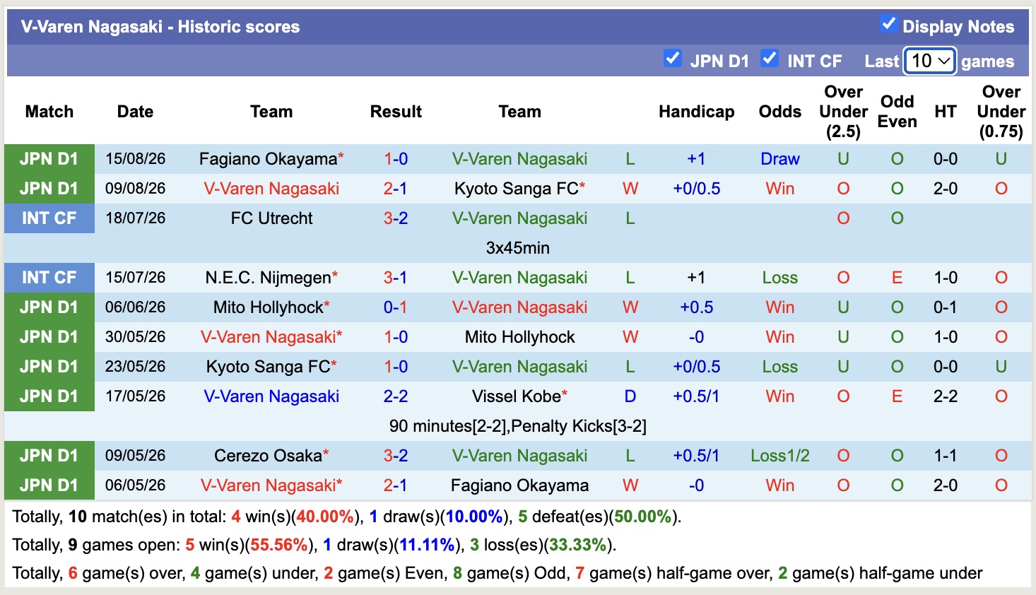 Nhận định, soi kèo Kashiwa Reysol vs V-Varen Nagasaki, 17h00 ngày 21/8: Tiếp tục thăng hoa - Ảnh 2