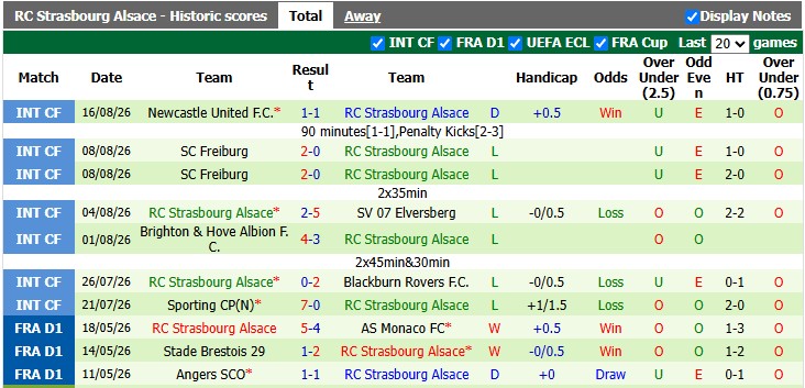 Nhận định, soi kèo Marseille vs Strasbourg, 1h45 ngày 22/8: Khởi đầu suôn sẻ - Ảnh 2