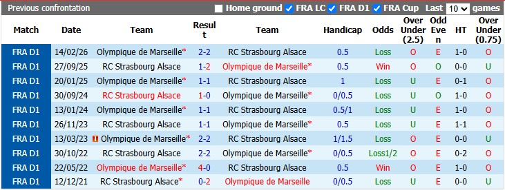 Nhận định, soi kèo Marseille vs Strasbourg, 1h45 ngày 22/8: Khởi đầu suôn sẻ - Ảnh 3