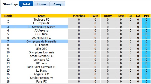 Nhận định, soi kèo Marseille vs Strasbourg, 1h45 ngày 22/8: Khởi đầu suôn sẻ - Ảnh 4