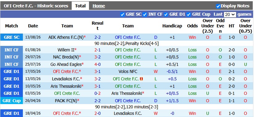 Nhận định, soi kèo OFI Crete vs CSKA Sofia, 1h00 ngày 21/8: Hoa hồng có gai - Ảnh 1