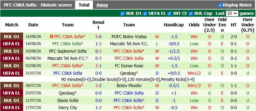 Nhận định, soi kèo OFI Crete vs CSKA Sofia, 1h00 ngày 21/8: Hoa hồng có gai - Ảnh 2