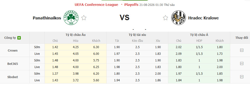 Nhận định, soi kèo Panathinaikos vs Hradec Kralove, 01h30 ngày 21/8: Chưa nóng máy - Ảnh 1