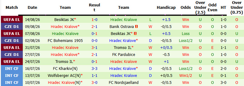 Nhận định, soi kèo Panathinaikos vs Hradec Kralove, 01h30 ngày 21/8: Chưa nóng máy - Ảnh 3