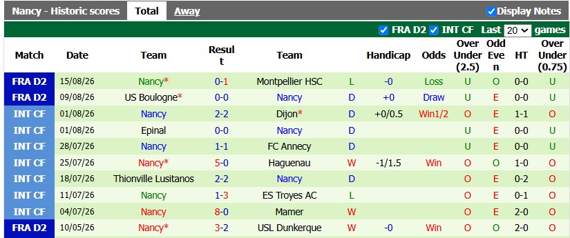 Nhận định, soi kèo Pau vs Nancy, 1h00 ngày 22/8: Nhạt nhòa - Ảnh 5