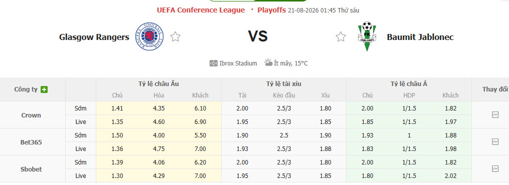 Nhận định, soi kèo Rangers vs Jablonec, 01h45 ngày 21/8: Vị khách cứng đầu - Ảnh 1