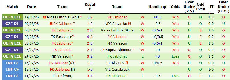 Nhận định, soi kèo Rangers vs Jablonec, 01h45 ngày 21/8: Vị khách cứng đầu - Ảnh 3