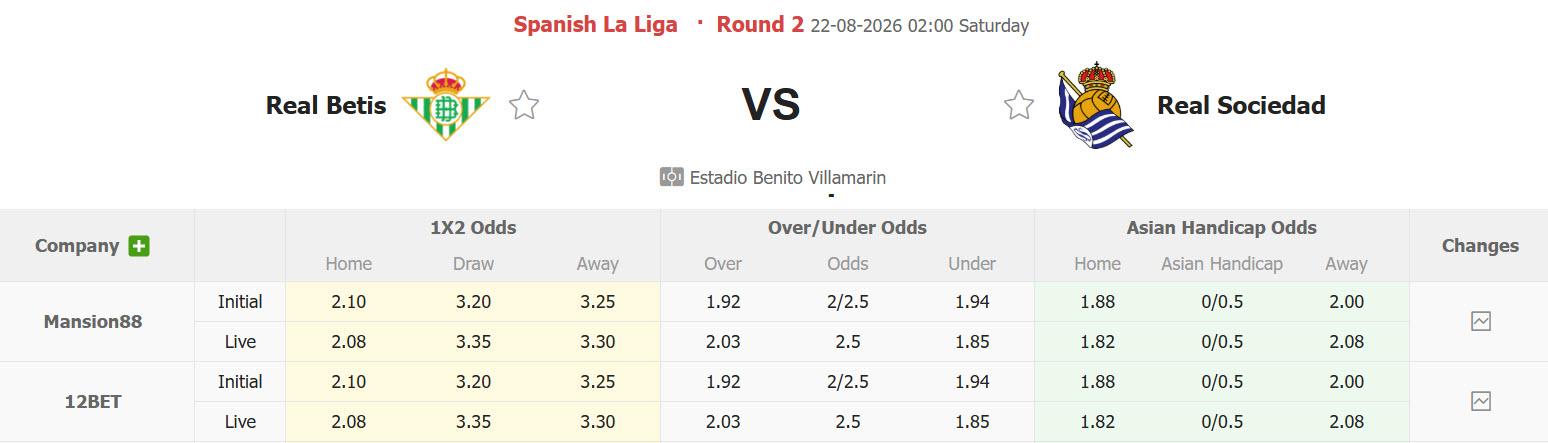 Nhận định, soi kèo Real Betis vs Real Sociedad, 02h00 ngày 22/8: Khởi đầu suôn sẻ - Ảnh 1