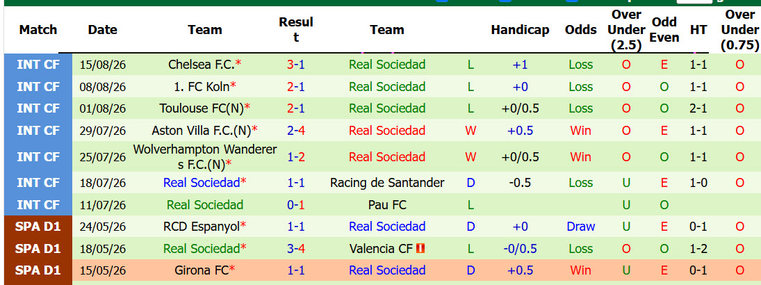 Nhận định, soi kèo Real Betis vs Real Sociedad, 02h00 ngày 22/8: Khởi đầu suôn sẻ - Ảnh 3