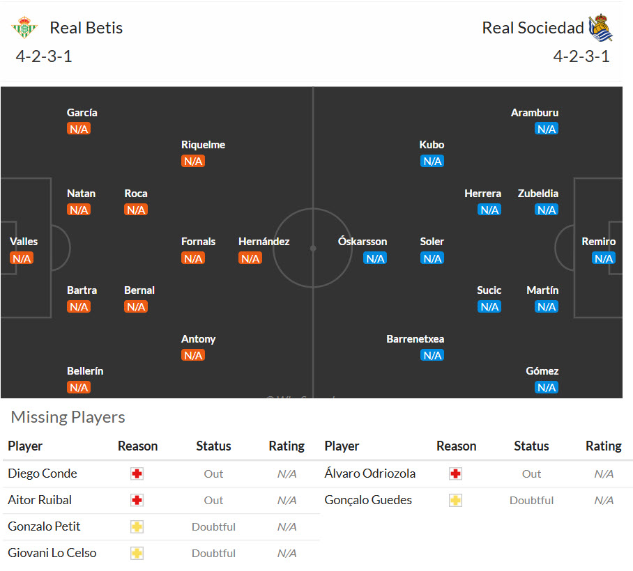Nhận định, soi kèo Real Betis vs Real Sociedad, 02h00 ngày 22/8: Khởi đầu suôn sẻ - Ảnh 6