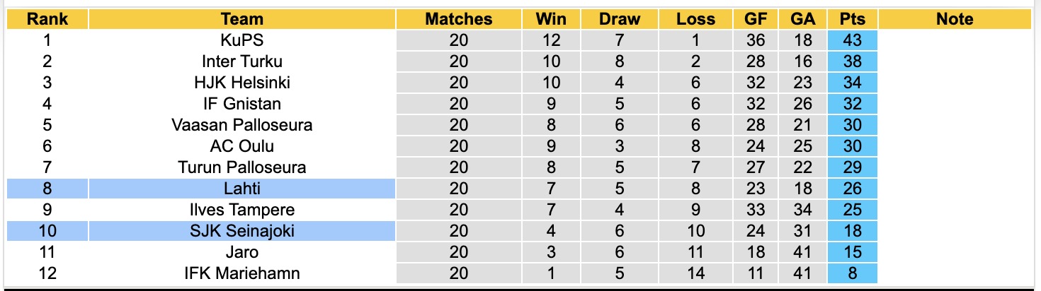 Nhận định, soi kèo Seinajoki vs Lahti, 23h00 ngày 21/8: 3 điểm nhọc nhằn - Ảnh 4