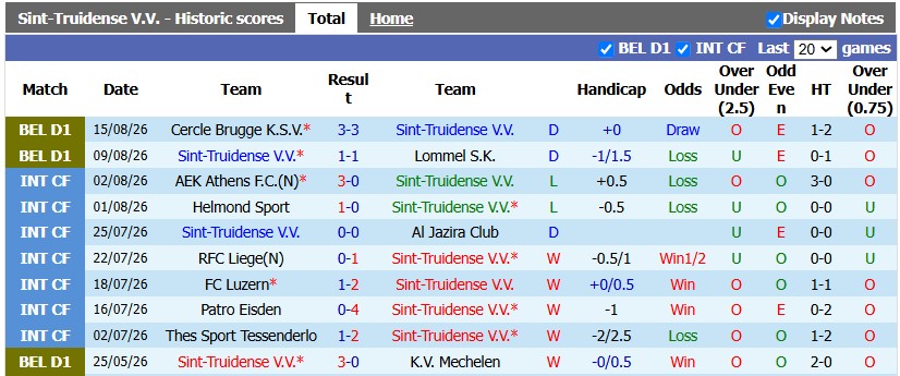 Nhận định, soi kèo Sint-Truidense vs Omonia, 1h00 ngày 21/8: Chênh lệch đẳng cấp - Ảnh 1