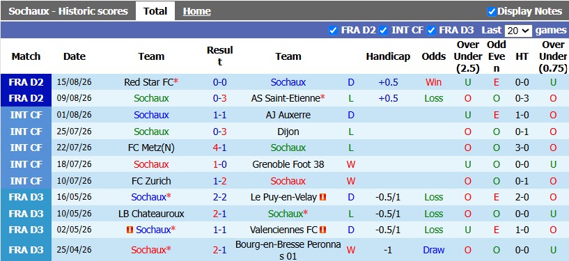 Nhận định, soi kèo Sochaux vs Guingamp, 1h00 ngày 22/8: Đừng coi thường tân binh - Ảnh 1