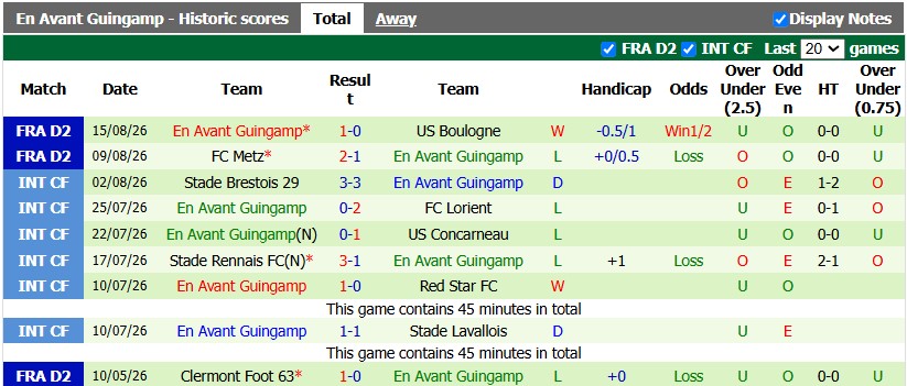 Nhận định, soi kèo Sochaux vs Guingamp, 1h00 ngày 22/8: Đừng coi thường tân binh - Ảnh 2
