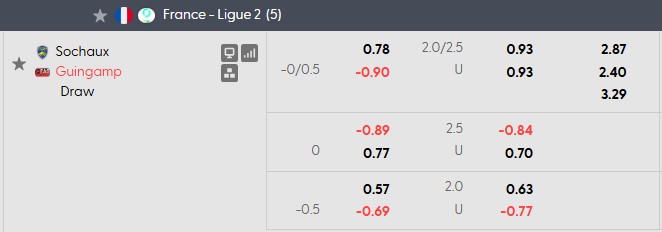 Nhận định, soi kèo Sochaux vs Guingamp, 1h00 ngày 22/8: Đừng coi thường tân binh - Ảnh 5