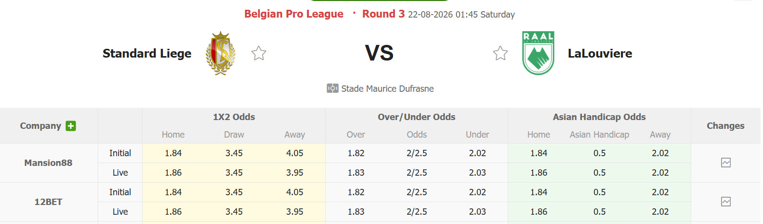 Nhận định, soi kèo Standard Liege vs La Louviere, 01h45 ngày 22/8: Giải cơn khát chiến thắng - Ảnh 1