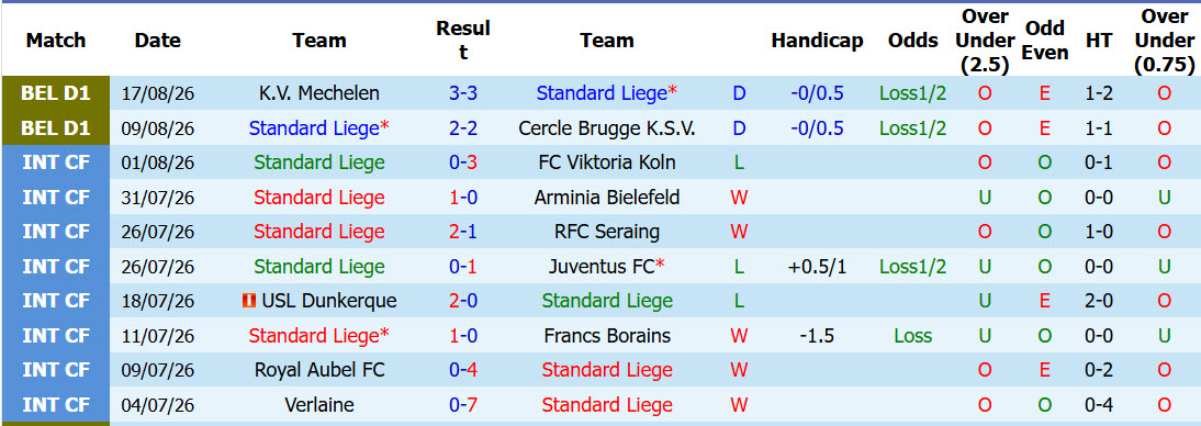 Nhận định, soi kèo Standard Liege vs La Louviere, 01h45 ngày 22/8: Giải cơn khát chiến thắng - Ảnh 2