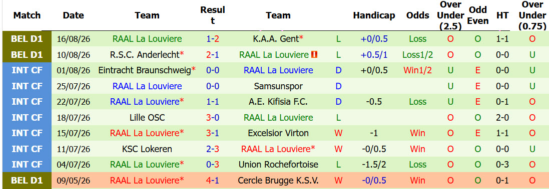 Nhận định, soi kèo Standard Liege vs La Louviere, 01h45 ngày 22/8: Giải cơn khát chiến thắng - Ảnh 3