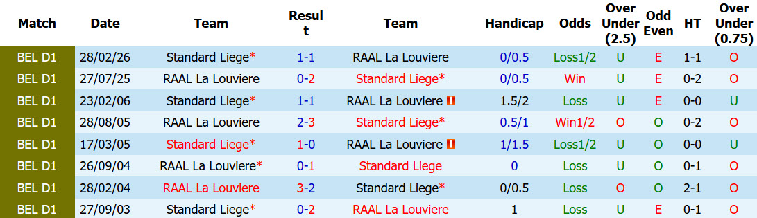 Nhận định, soi kèo Standard Liege vs La Louviere, 01h45 ngày 22/8: Giải cơn khát chiến thắng - Ảnh 4