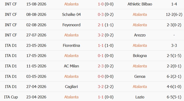 Soi kèo góc Atalanta vs Hapoel Tel Aviv, 01h30 ngày 21/08 - Ảnh 1