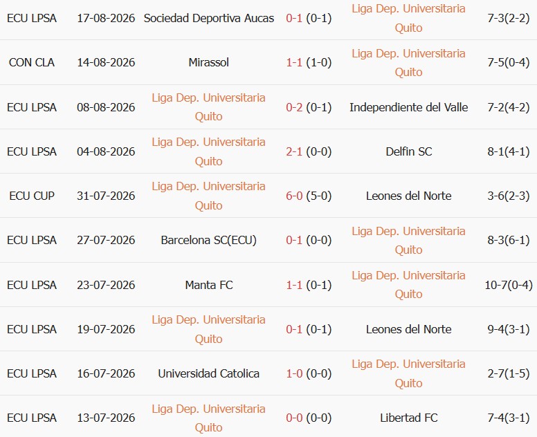 Soi kèo góc LDU Quito vs Mirassol, 05h00 ngày 21/08 - Ảnh 1