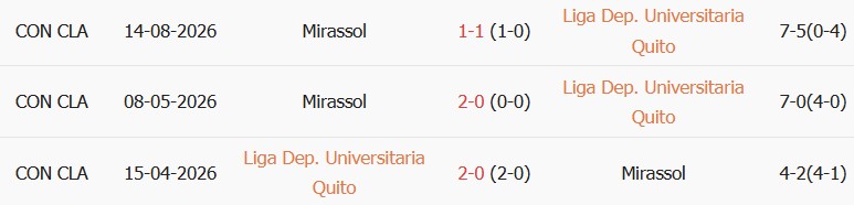 Soi kèo góc LDU Quito vs Mirassol, 05h00 ngày 21/08 - Ảnh 3