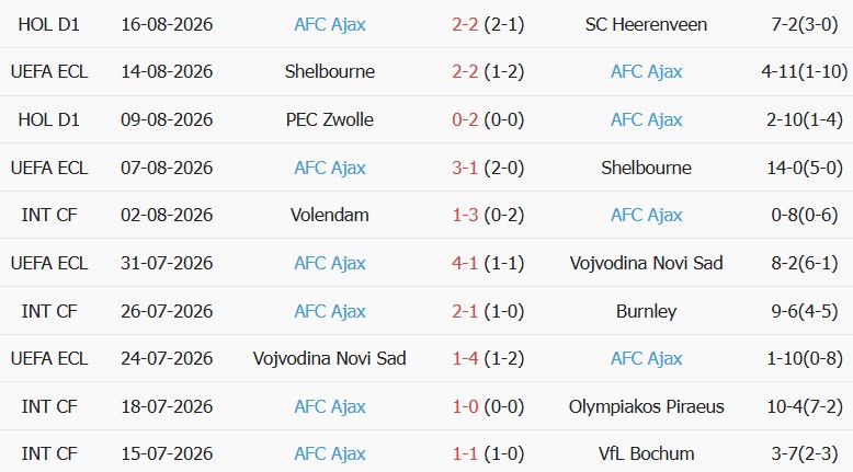 Soi kèo góc Sion vs Ajax, 01h15 ngày 21/08 - Ảnh 2