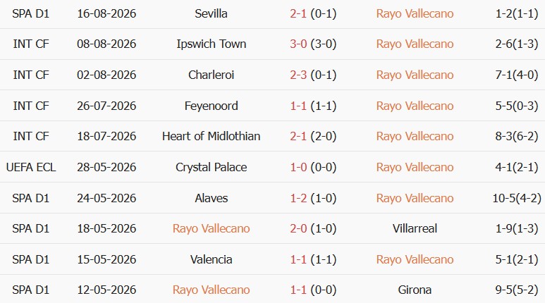 Soi kèo góc Vallecano vs Alaves, 02h00 ngày 21/08 - Ảnh 1