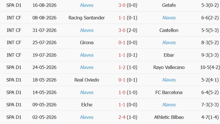 Soi kèo góc Vallecano vs Alaves, 02h00 ngày 21/08 - Ảnh 2