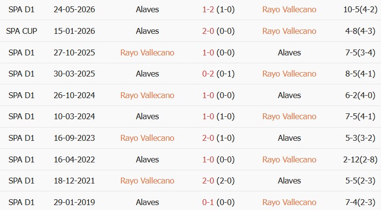 Soi kèo góc Vallecano vs Alaves, 02h00 ngày 21/08 - Ảnh 3