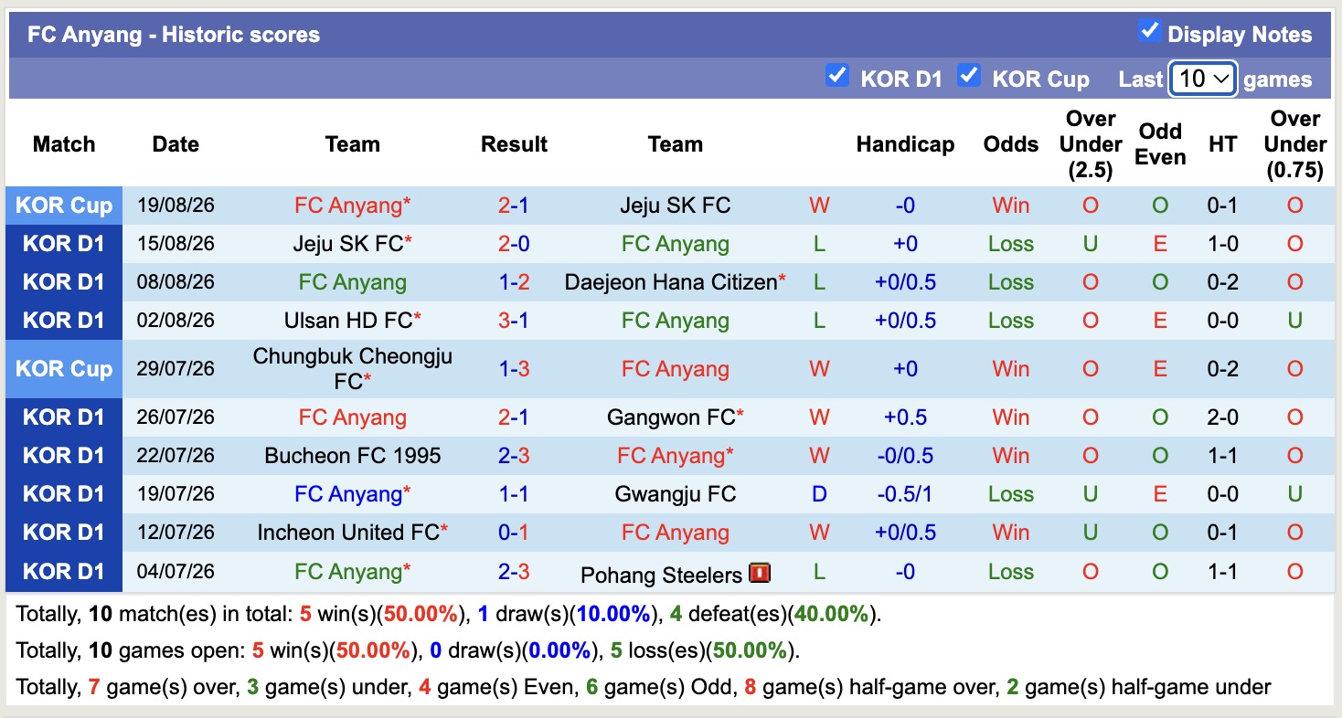 Nhận định, soi kèo Anyang vs FC Seoul, 17h30 ngày 22/8: Không dễ - Ảnh 1