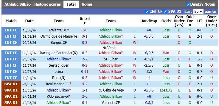 Nhận định, soi kèo Bilbao vs Sevilla, 22h00 ngày 22/8: Sevilla nay đã khác - Ảnh 1